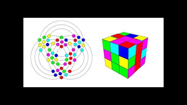 Rubik's Cube 3d to 2d simulation [VIDEO]